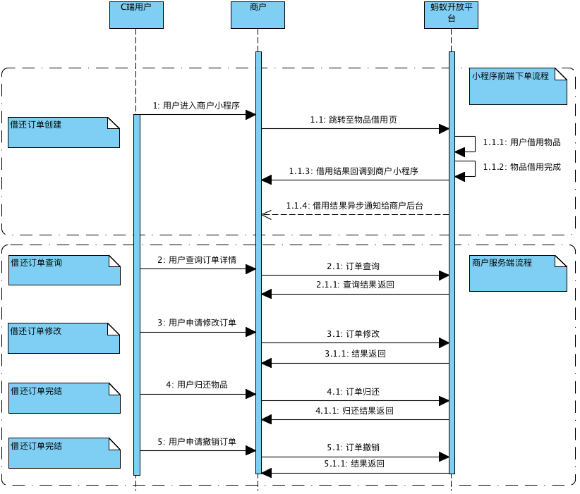 支付宝小程序介绍 信用借还